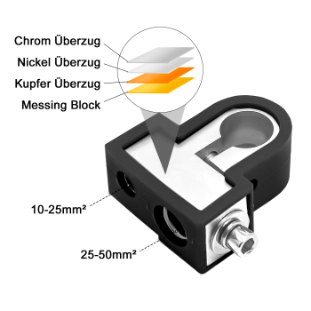 Preview: Ampire PK-MINUS | Batteriepolklemme Minus