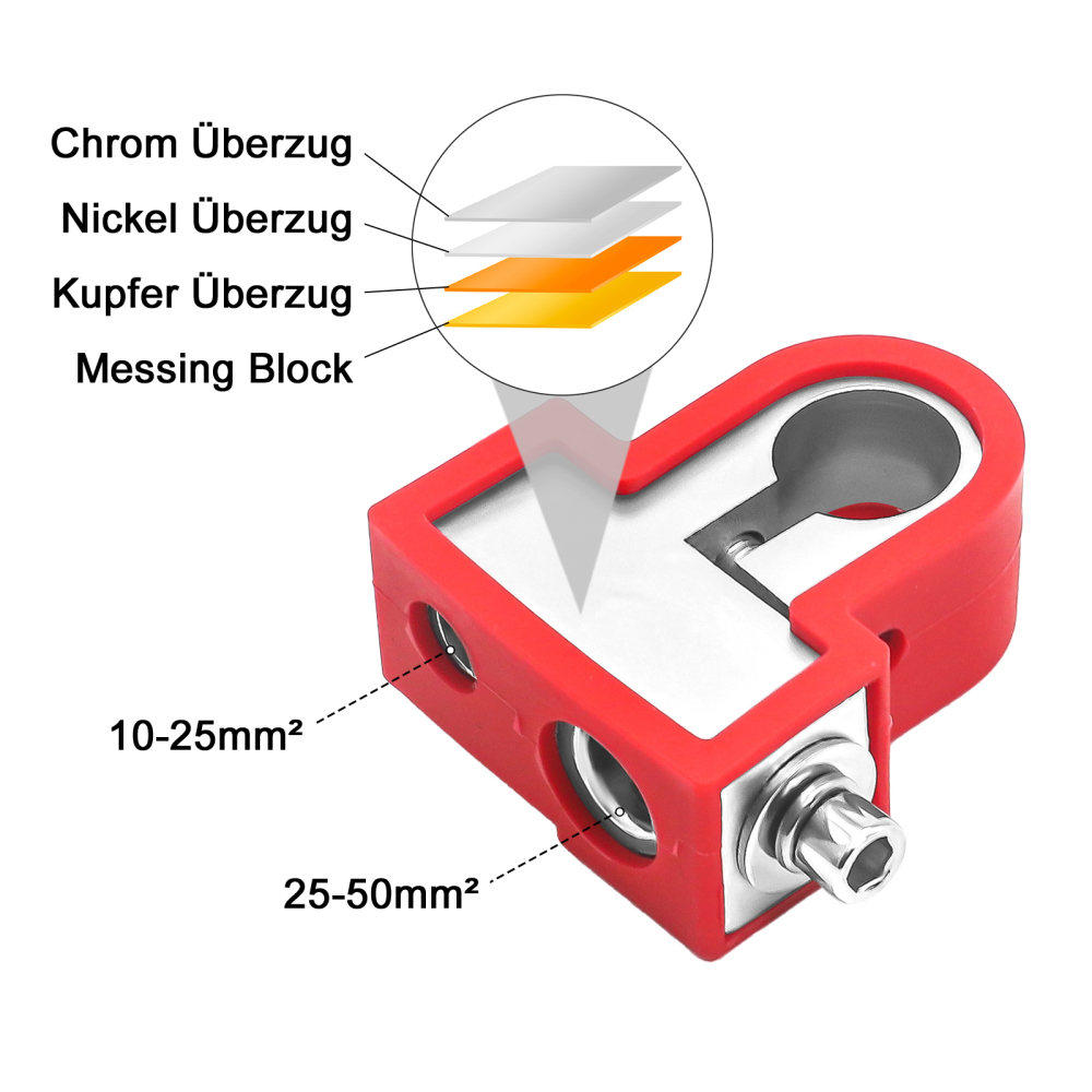 Ampire PK-PLUS | Batteriepolklemme Pluspol